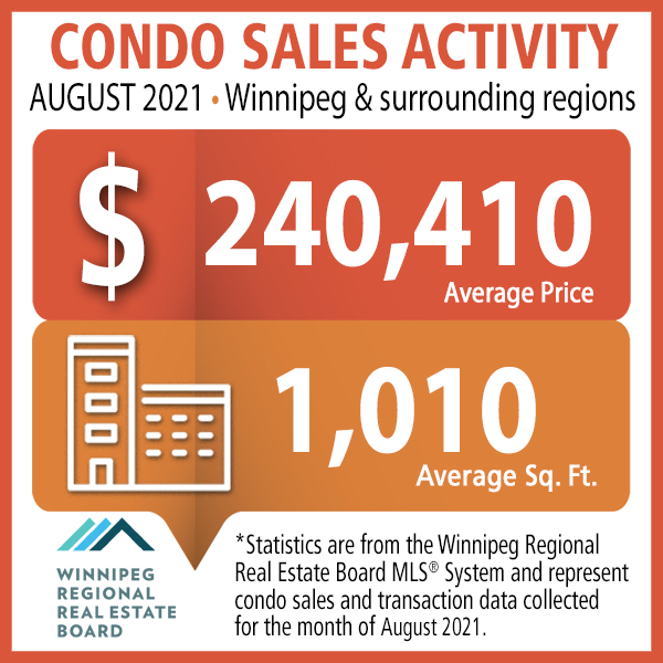 Condominium-sales-activity-August-2021