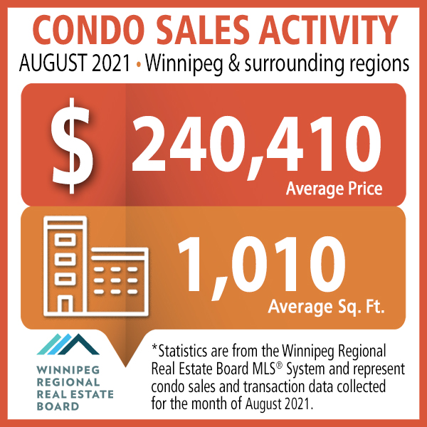 Condominium-sales-activity-August-2021