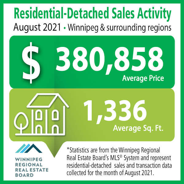 Residential-Detached-sales-activity-August-2021