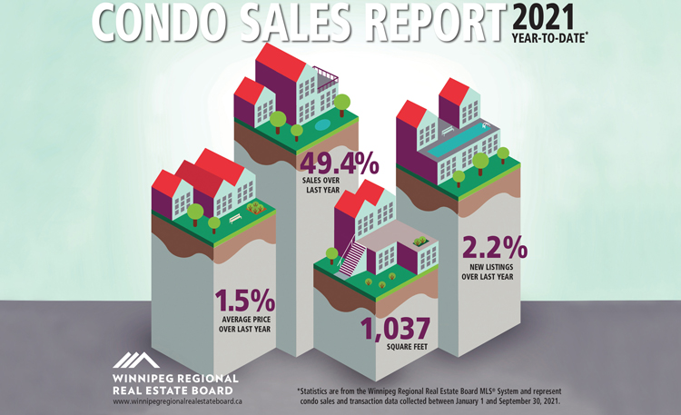 Condo-Sales-Report-SEPT-2021