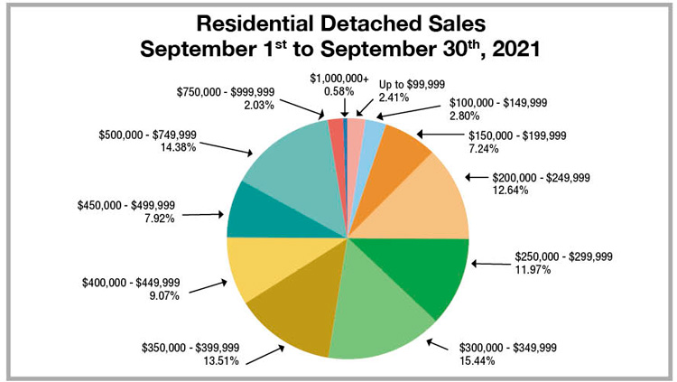 RD-Pie-Chart-Sept-2021