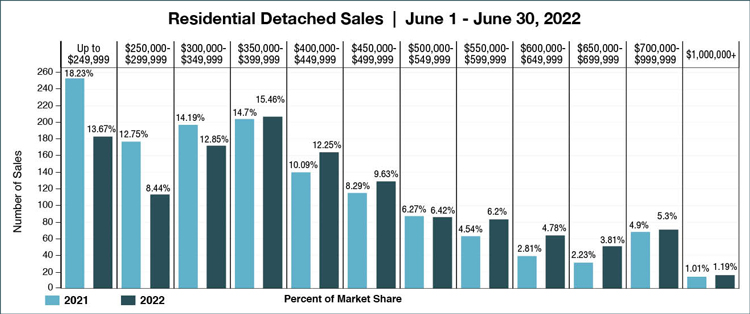 Market-Release-graph-June