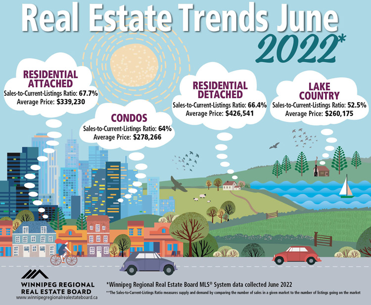 Real-Estate-Trends-June