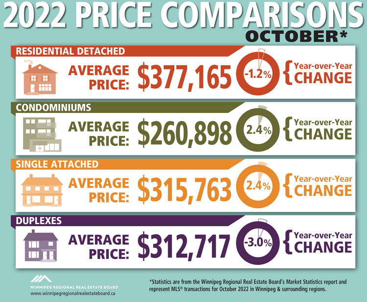Price-Comparisons-OCT-2022