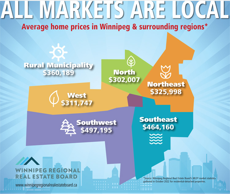 local-markets-Winnipeg_PRESS-RELEASE