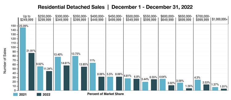 Market-Release-graph-Dec-2022