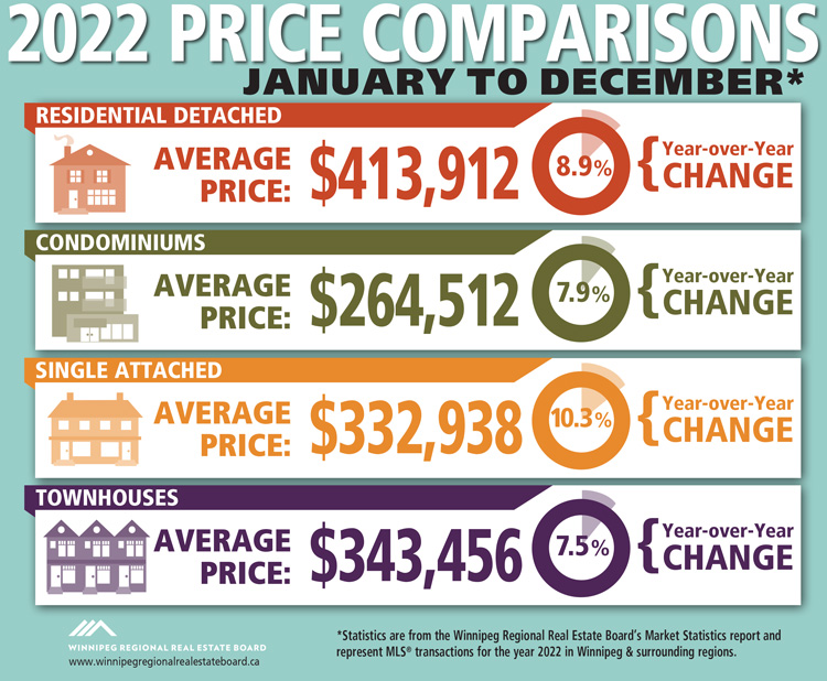 Price-Comparisons-TRD-2022