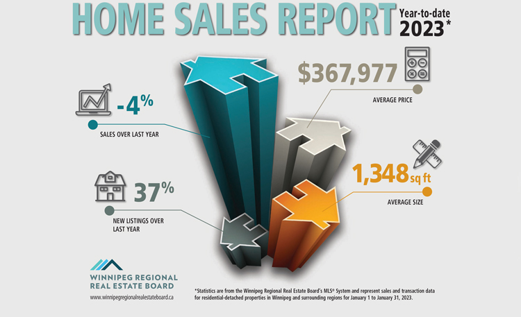 Home-Sales-Report-JAN-2023