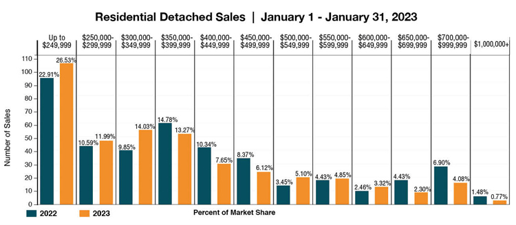 Market-Release-January-Chart