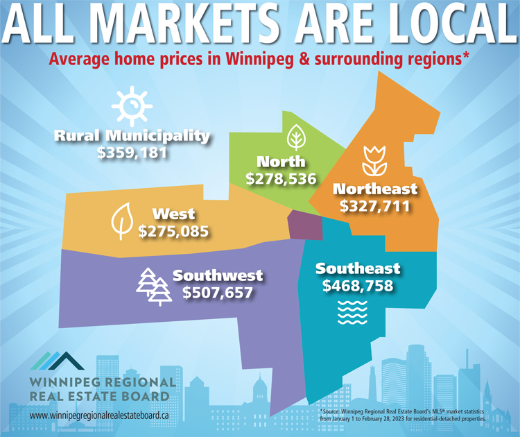 WRREB-Local-Markets-FEB-2023-YTD