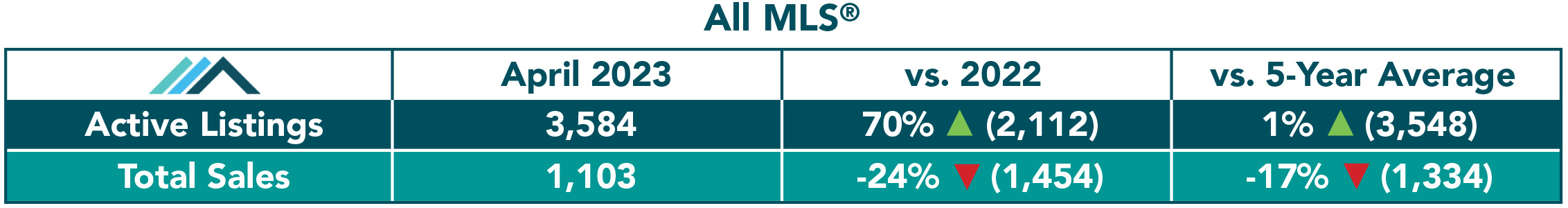 ALL MLS 2023