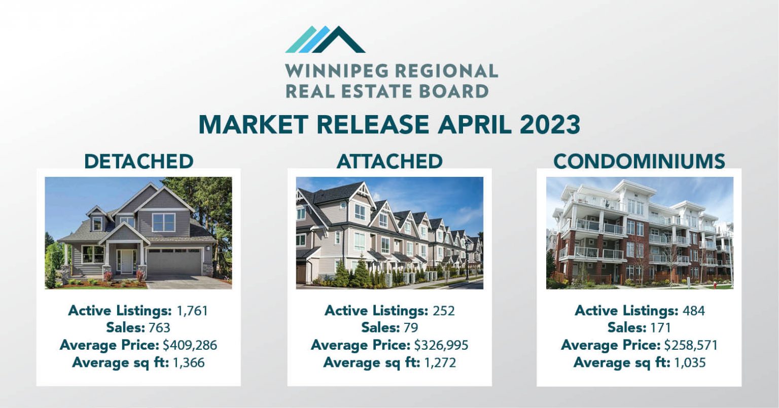 Market Release Header - April 2023