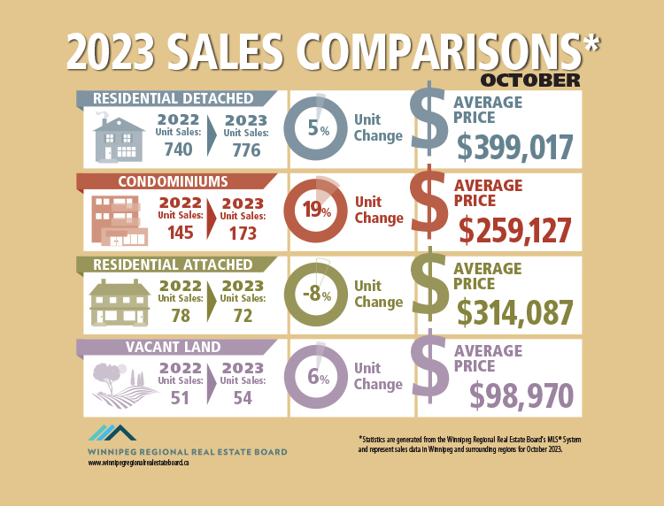 2023 Sales Comparisons