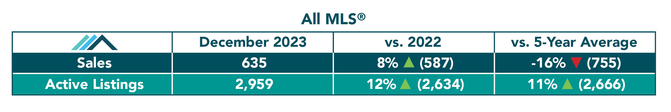 All MLS Table December 2023