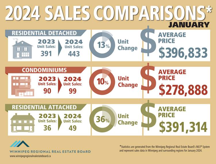January Sales Comparisons