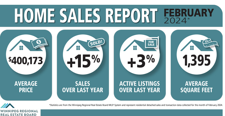 Home-Sales-Report-Feb2024